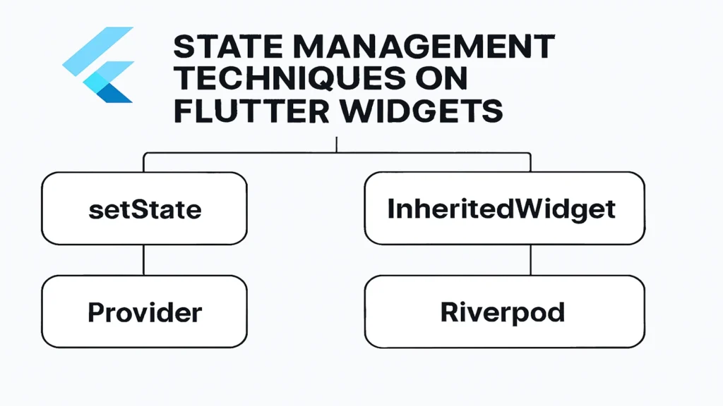Flutter 3.35