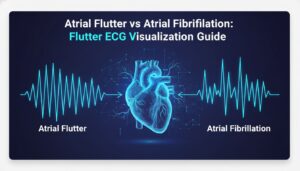 Atrial Flutter vs Atrial Fibrillation: Flutter ECG Visualization Guide - Featured Image