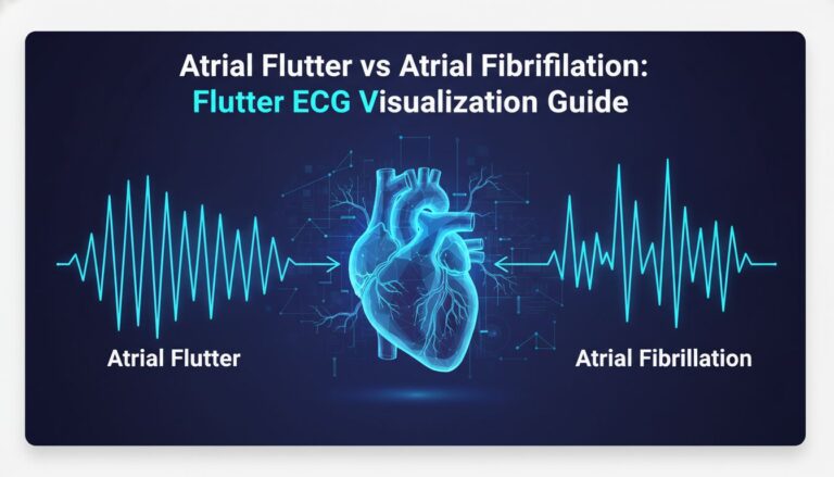 Atrial Flutter vs Atrial Fibrillation: Flutter ECG Visualization Guide - Featured Image